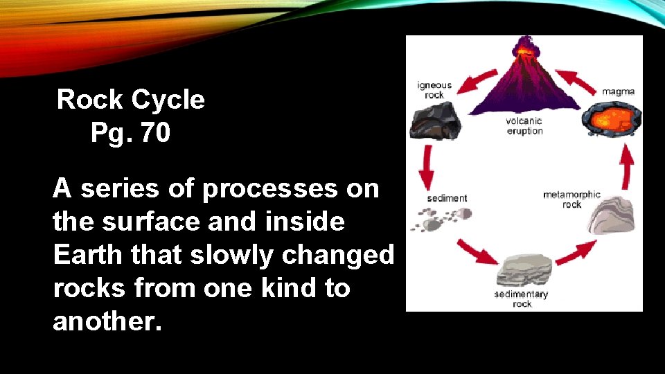 Rock Cycle Pg. 70 A series of processes on the surface and inside Earth