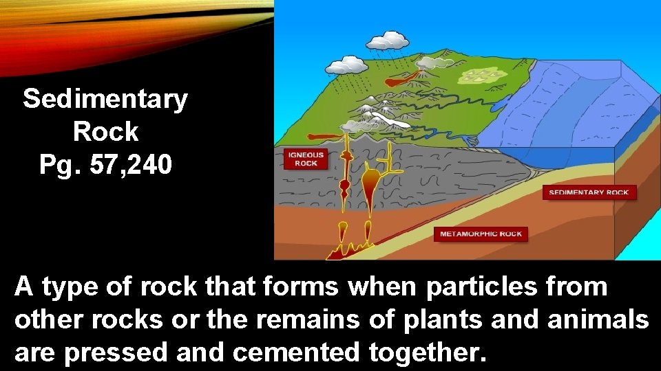 Sedimentary Rock Pg. 57, 240 A type of rock that forms when particles from