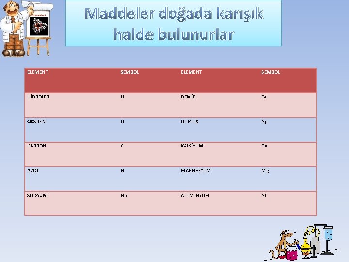 Maddeler doğada karışık halde bulunurlar ELEMENT SEMBOL HİDROJEN H DEMİR Fe OKSİJEN O GÜMÜŞ