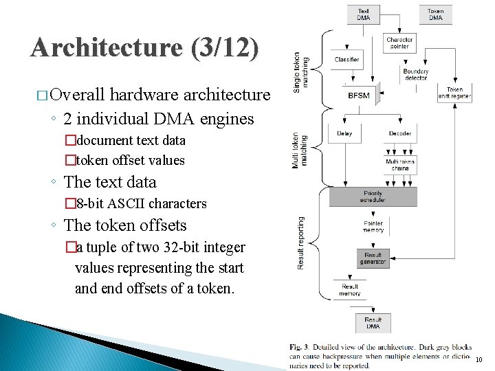 Architecture (3/12) � Overall hardware architecture ◦ 2 individual DMA engines �document text data