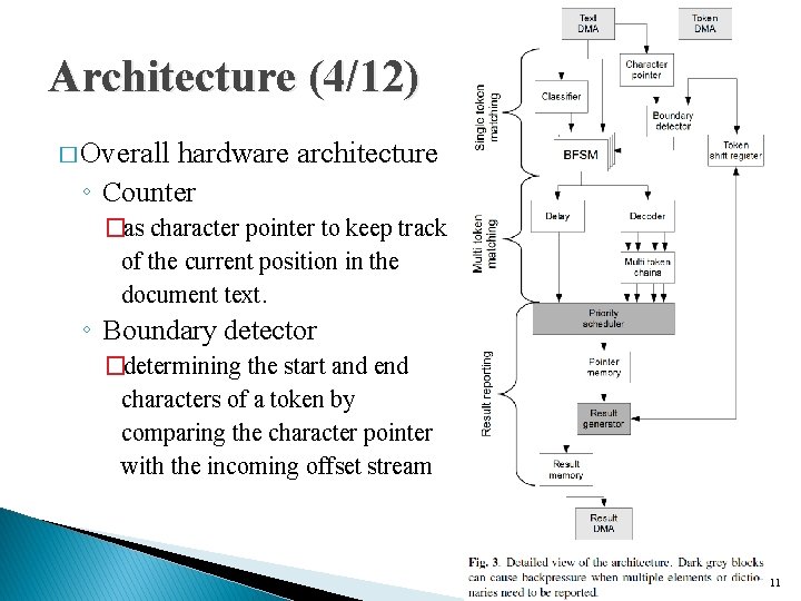 Architecture (4/12) � Overall hardware architecture ◦ Counter �as character pointer to keep track