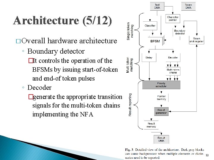 Architecture (5/12) � Overall hardware architecture ◦ Boundary detector �It controls the operation of