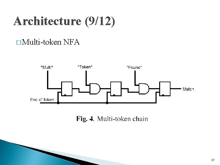 Architecture (9/12) � Multi-token NFA 17 