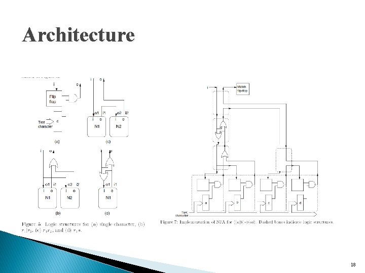 Architecture 18 