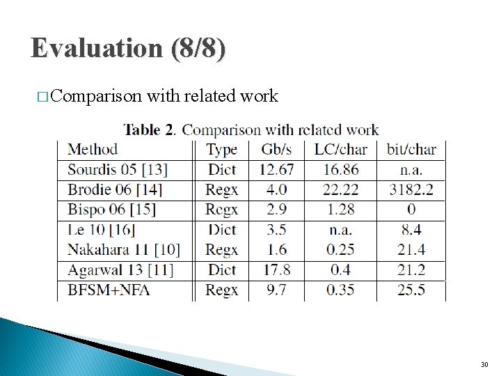 Evaluation (8/8) � Comparison with related work 30 