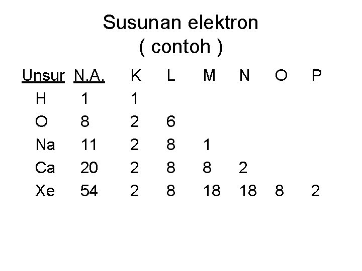 Susunan elektron ( contoh ) Unsur H O Na Ca Xe N. A. 1