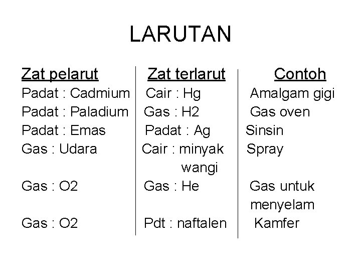 LARUTAN Zat pelarut Zat terlarut Padat : Cadmium Cair : Hg Padat : Paladium