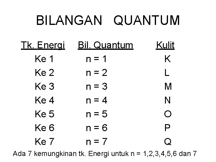 BILANGAN QUANTUM Tk. Energi Ke 1 Ke 2 Ke 3 Ke 4 Ke 5