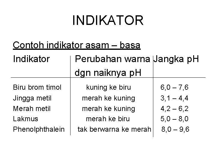 INDIKATOR Contoh indikator asam – basa Indikator Perubahan warna Jangka p. H dgn naiknya