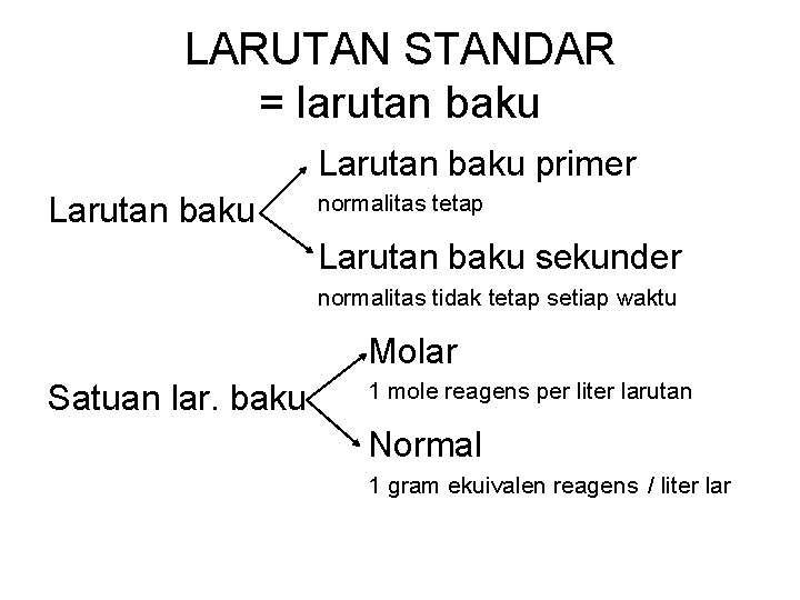 LARUTAN STANDAR = larutan baku Larutan baku primer Larutan baku normalitas tetap Larutan baku