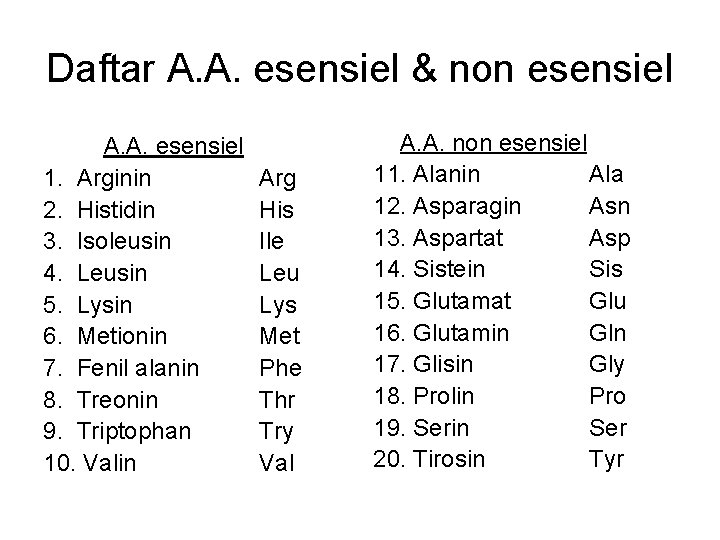 Daftar A. A. esensiel & non esensiel A. A. esensiel 1. Arginin 2. Histidin