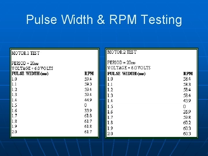 Pulse Width & RPM Testing 