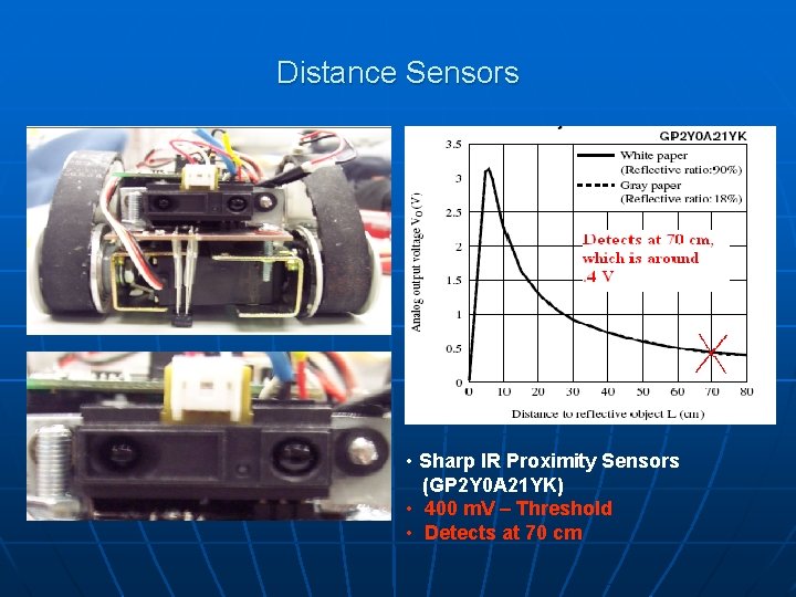 Distance Sensors • Sharp IR Proximity Sensors (GP 2 Y 0 A 21 YK)