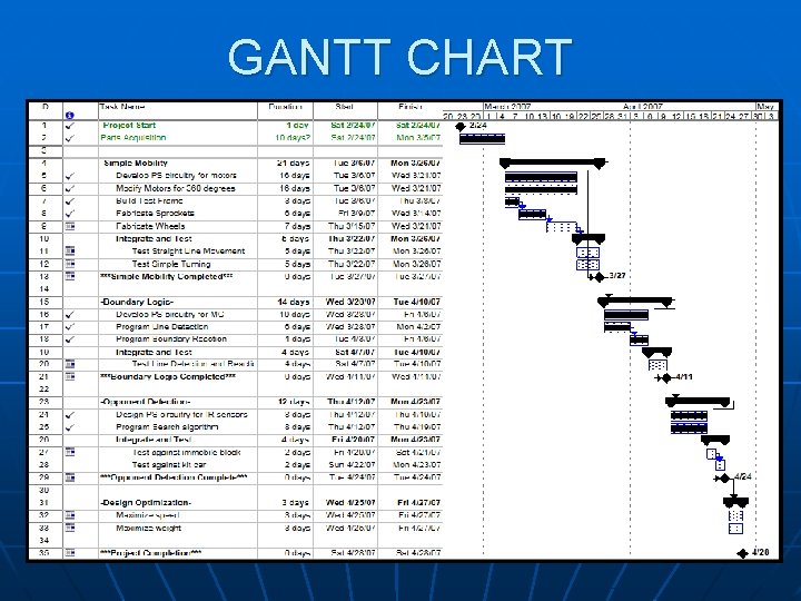 GANTT CHART 