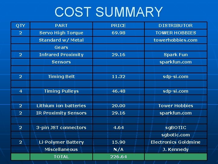 COST SUMMARY QTY PART PRICE DISTRIBUTOR 2 Servo High Torque 69. 98 TOWER HOBBIES