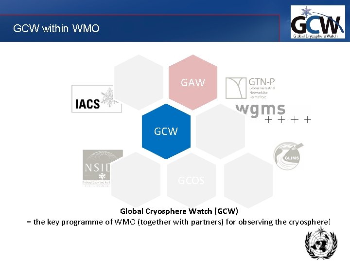 GCW within WMO GAW GCOS Global Cryosphere Watch (GCW) = the key programme of