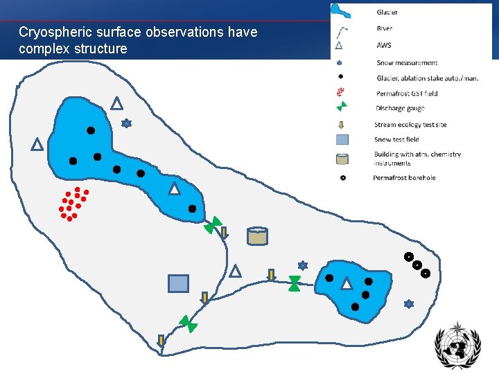 Cryospheric surface observations have complex structure 