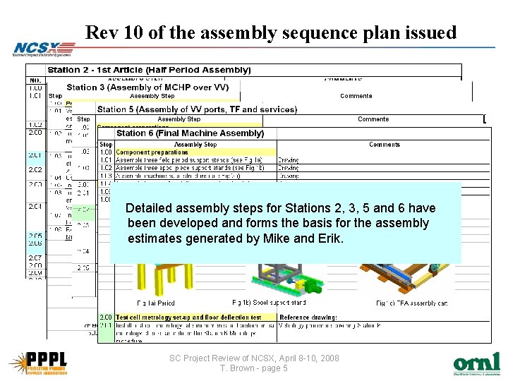 Rev 10 of the assembly sequence plan issued Detailed assembly steps for Stations 2,