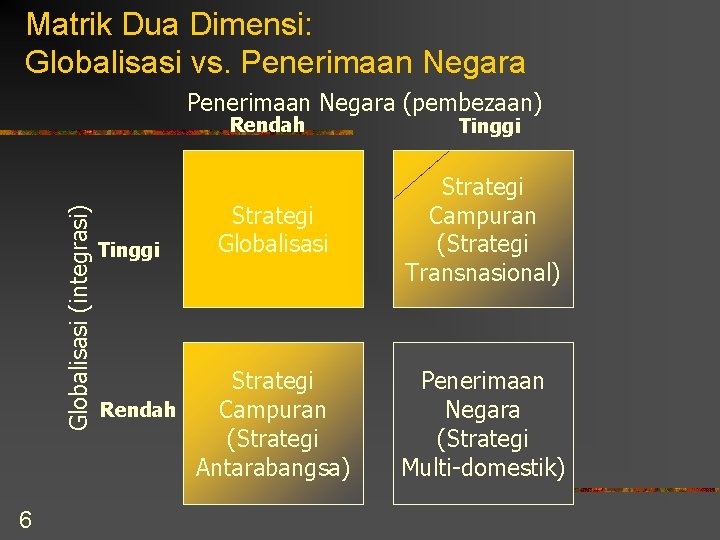 Matrik Dua Dimensi: Globalisasi vs. Penerimaan Negara (pembezaan) Globalisasi (integrasi) Rendah 6 Tinggi Strategi