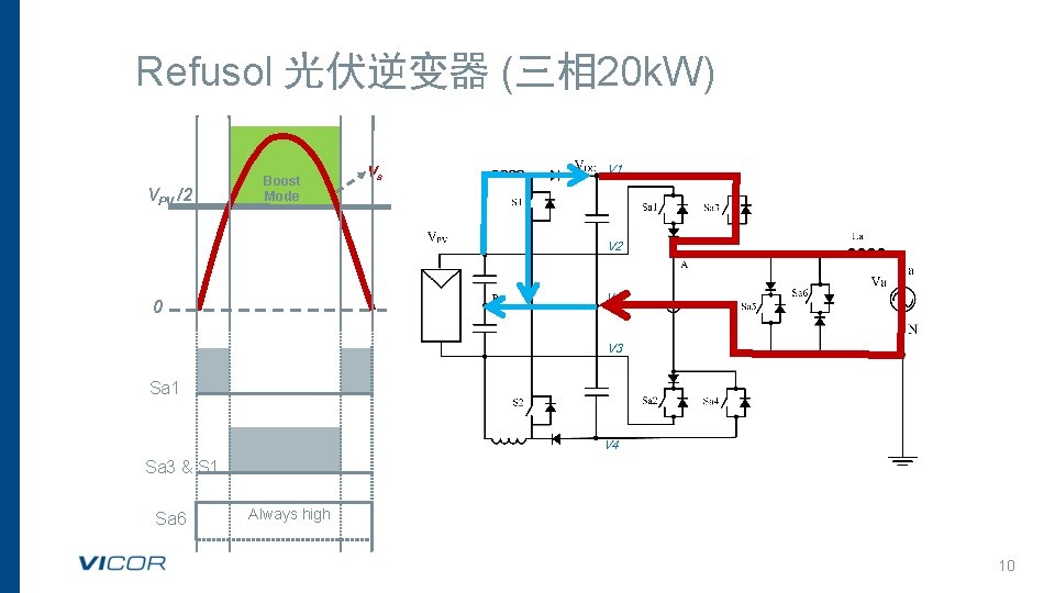 Refusol 光伏逆变器 (三相 20 k. W) VPV /2 Boost Mode Va 0 Sa 1