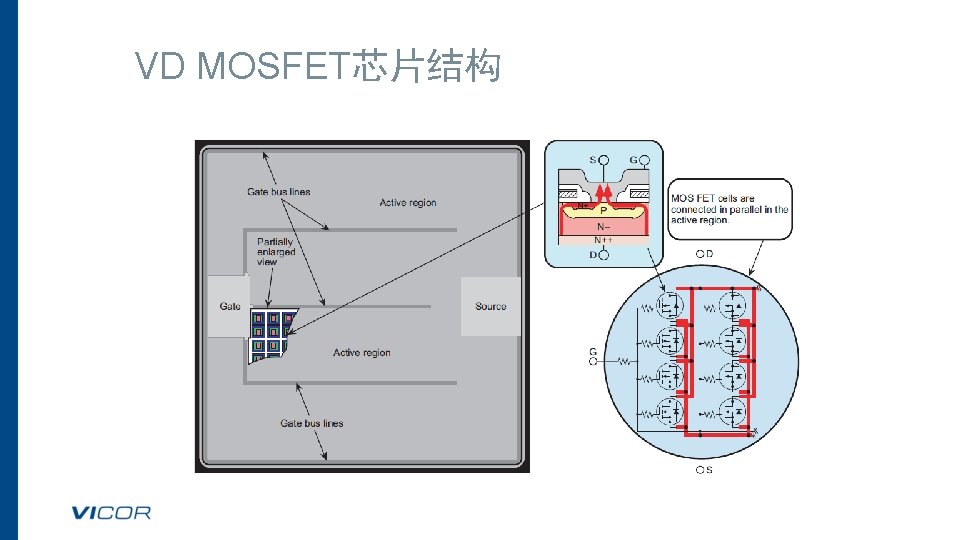 VD MOSFET芯片结构 