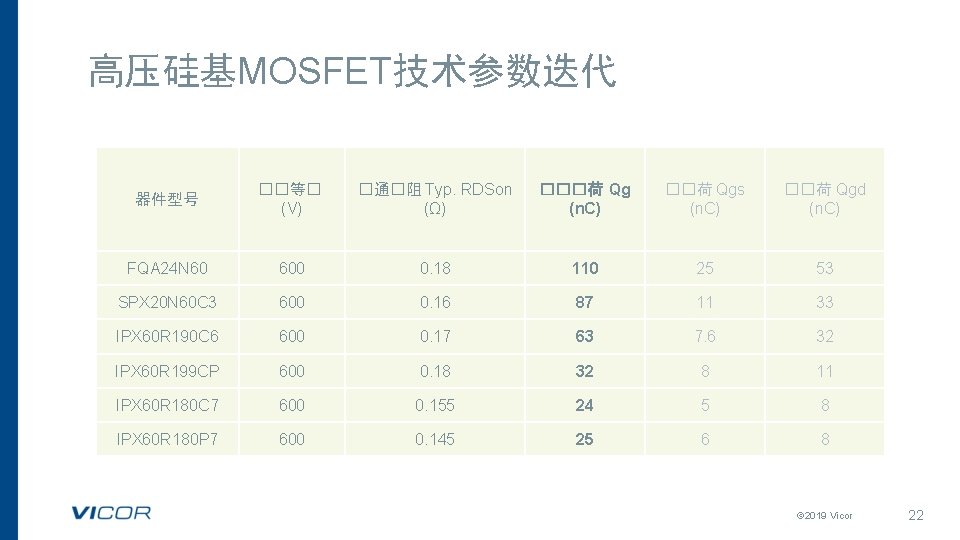 高压硅基MOSFET技术参数迭代 器件型号 ��等� (V) �通�阻 Typ. RDSon (Ω) ���荷 Qg (n. C) ��荷 Qgs