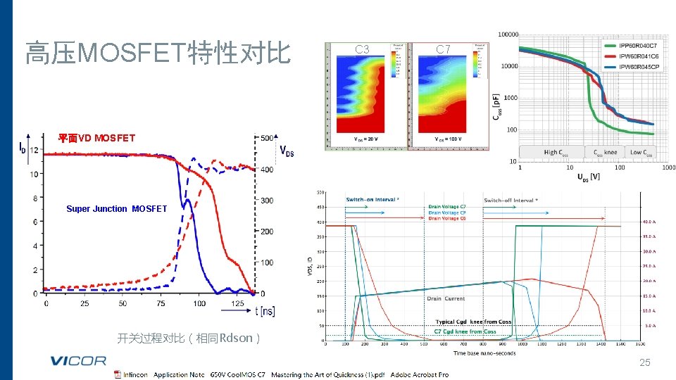 高压MOSFET特性对比 C 3 C 7 平面VD MOSFET Super Junction MOSFET 开关过程对比（相同Rdson） 25 