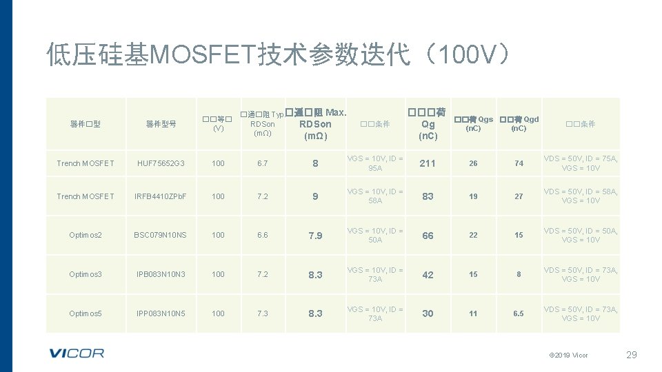 低压硅基MOSFET技术参数迭代（100 V） �通�阻 Typ. �通�阻 Max. RDSon (mΩ) ��条件 ���荷 Qg (n. C) 8