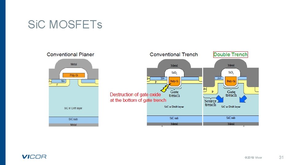 Si. C MOSFETs © 2019 Vicor 31 
