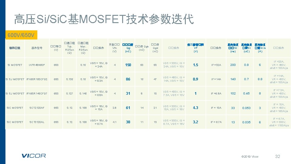 高压Si/Si. C基MOSFET技术参数迭代 600 V/650 V 器件�型 器件型号 ��等� (V) Si MOSFET IXFR 48 N