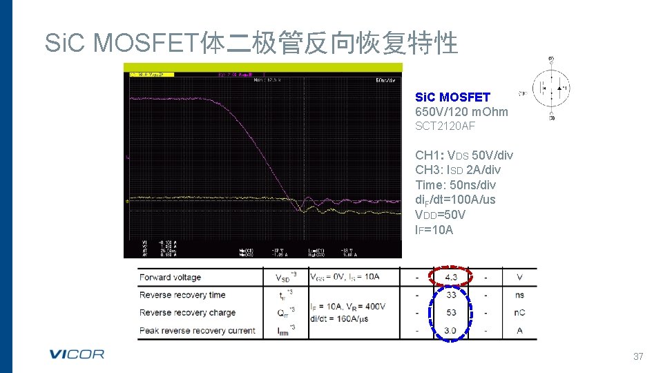 Si. C MOSFET体二极管反向恢复特性 Si. C MOSFET 650 V/120 m. Ohm SCT 2120 AF CH