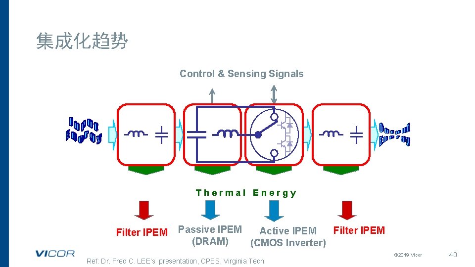 集成化趋势 Control & Sensing Signals Thermal Energy Filter IPEM Passive IPEM Filter IPEM Active