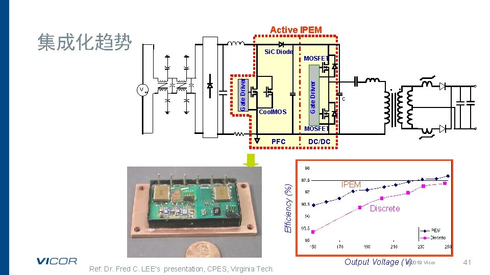 Active IPEM V ac Gate Driver Si. C Diode Cool. MOSFET Gate Driver 集成化趋势