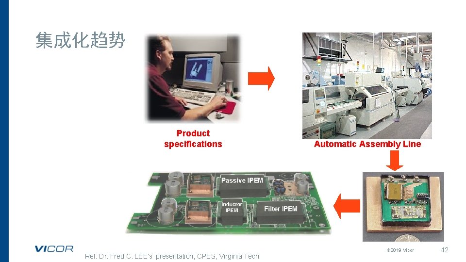 集成化趋势 Product specifications Ref: Dr. Fred C. LEE’s presentation, CPES, Virginia Tech. Automatic Assembly