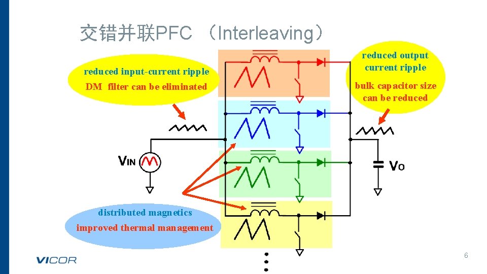 交错并联PFC （Interleaving） reduced input-current ripple DM filter can be eliminated reduced output current ripple