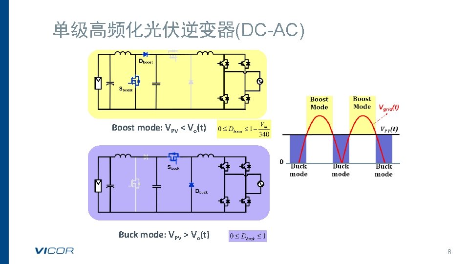 单级高频化光伏逆变器(DC-AC) Boost mode: VPV < Vo(t) Buck mode: VPV > Vo(t) 8 