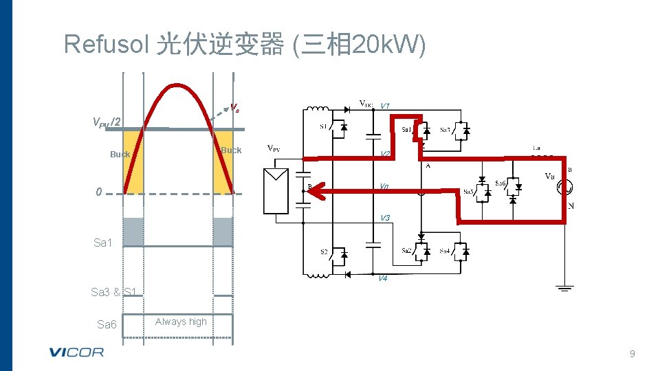 Refusol 光伏逆变器 (三相 20 k. W) Va VPV /2 Buck 0 Sa 1 Sa