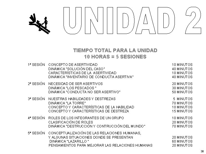 TIEMPO TOTAL PARA LA UNIDAD 10 HORAS = 5 SESIONES 1ª SESIÓN CONCEPTO DE