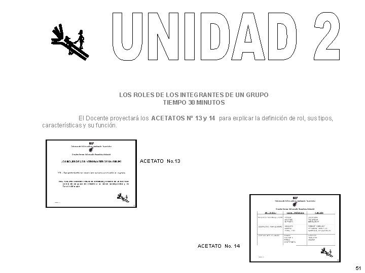 LOS ROLES DE LOS INTEGRANTES DE UN GRUPO TIEMPO 30 MINUTOS El Docente proyectará