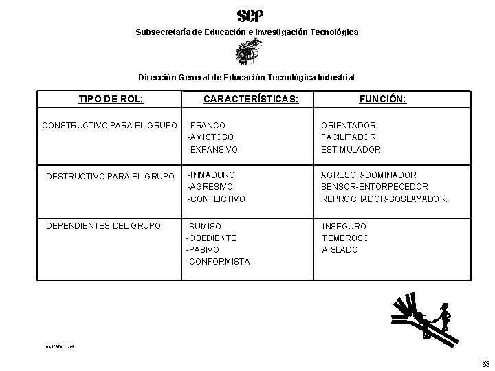 Subsecretaría de Educación e Investigación Tecnológica Dirección General de Educación Tecnológica Industrial TIPO DE