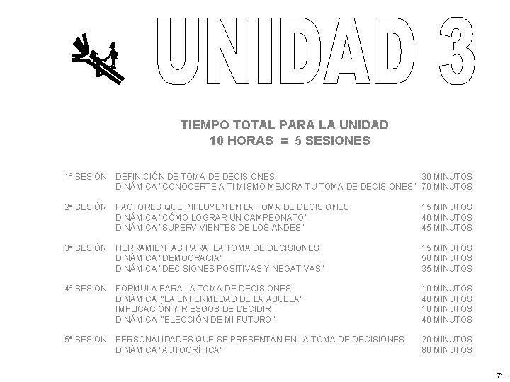 TIEMPO TOTAL PARA LA UNIDAD 10 HORAS = 5 SESIONES 1ª SESIÓN DEFINICIÓN DE