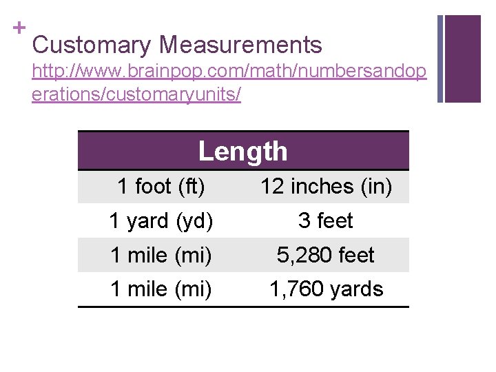 + Customary Measurements http: //www. brainpop. com/math/numbersandop erations/customaryunits/ Length 1 foot (ft) 12 inches