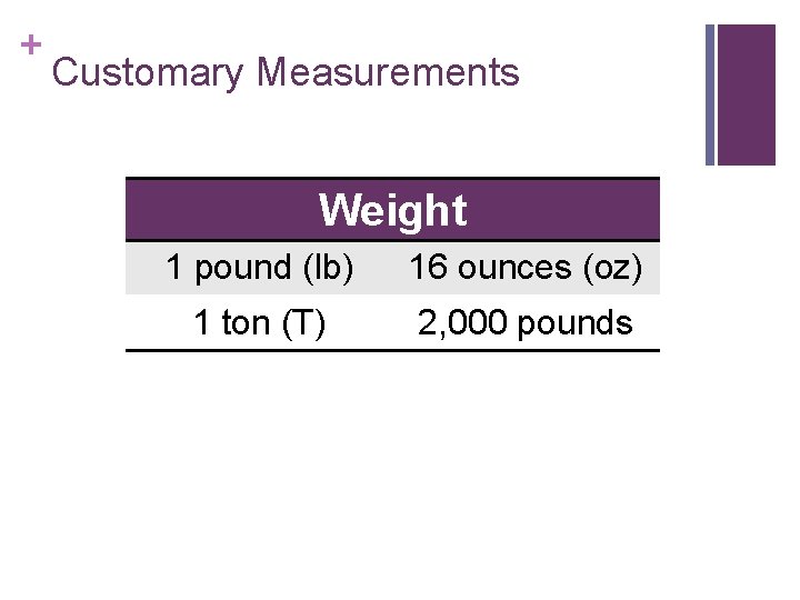 + Customary Measurements Weight 1 pound (lb) 16 ounces (oz) 1 ton (T) 2,