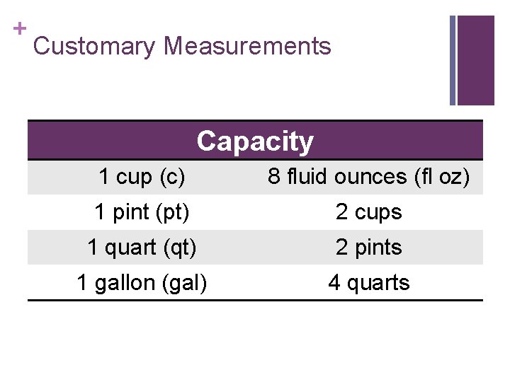 + Customary Measurements Capacity 1 cup (c) 8 fluid ounces (fl oz) 1 pint