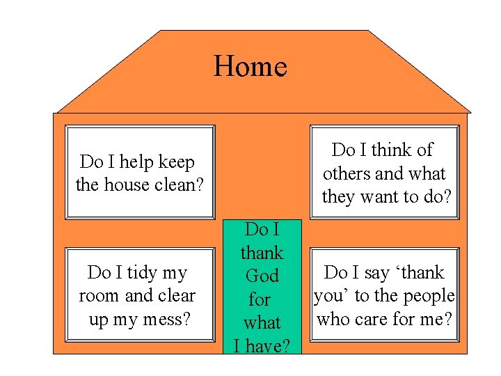 Home Do I think of others and what they want to do? Do I