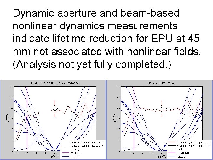 Dynamic aperture and beam-based nonlinear dynamics measurements indicate lifetime reduction for EPU at 45