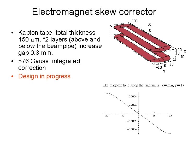 Electromagnet skew corrector • Kapton tape, total thickness 150 mm, *2 layers (above and