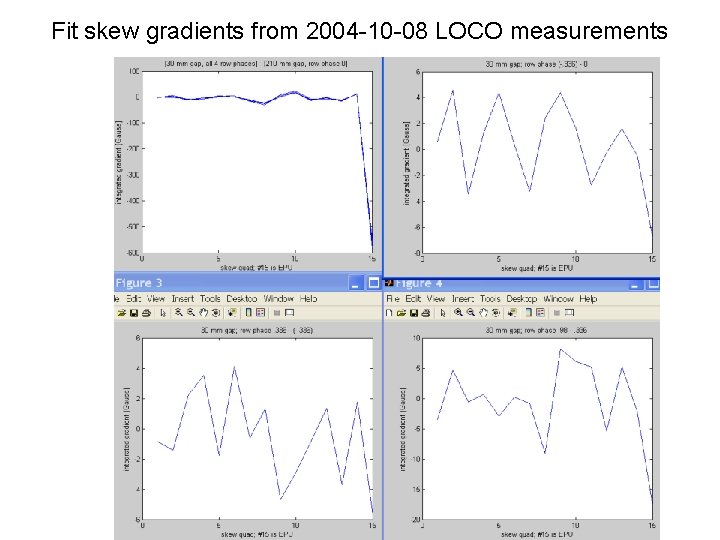 Fit skew gradients from 2004 -10 -08 LOCO measurements 