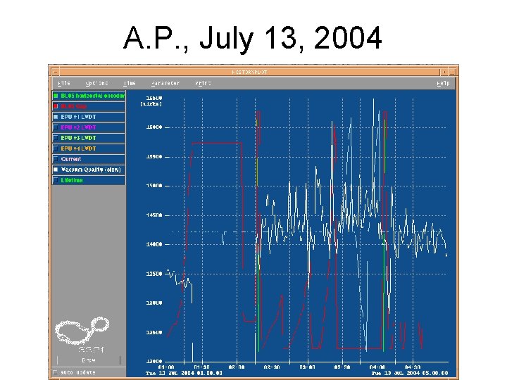 A. P. , July 13, 2004 