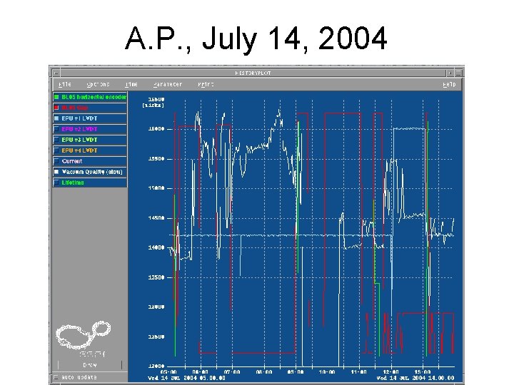 A. P. , July 14, 2004 